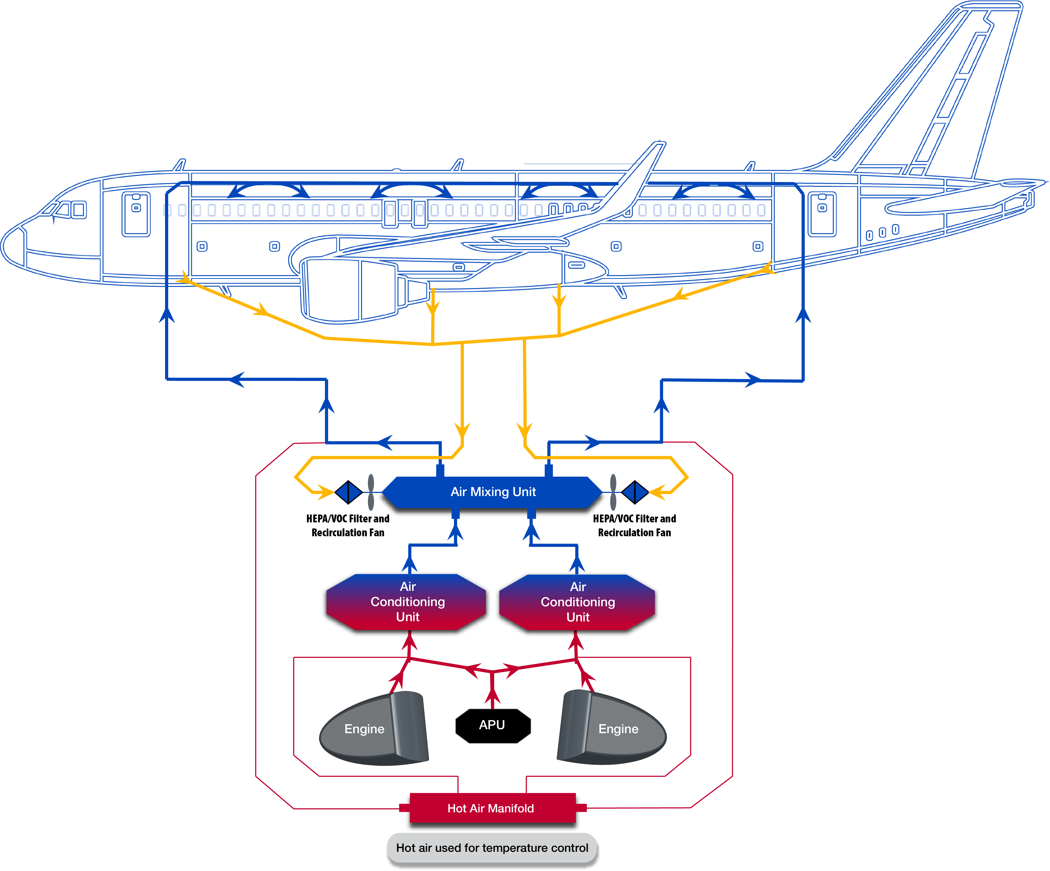 carbin air system diagram