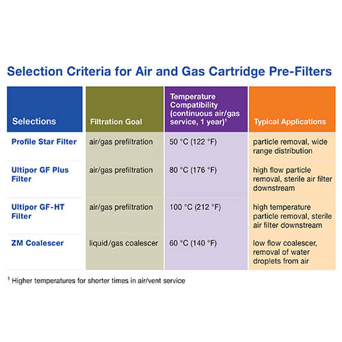 air-gas-prefilter-table