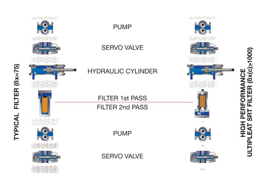 industrial filtration diagram