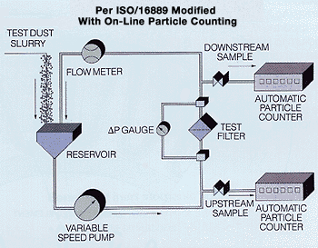 iso 16889 multi pass performance test