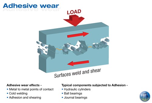 adhesive wear